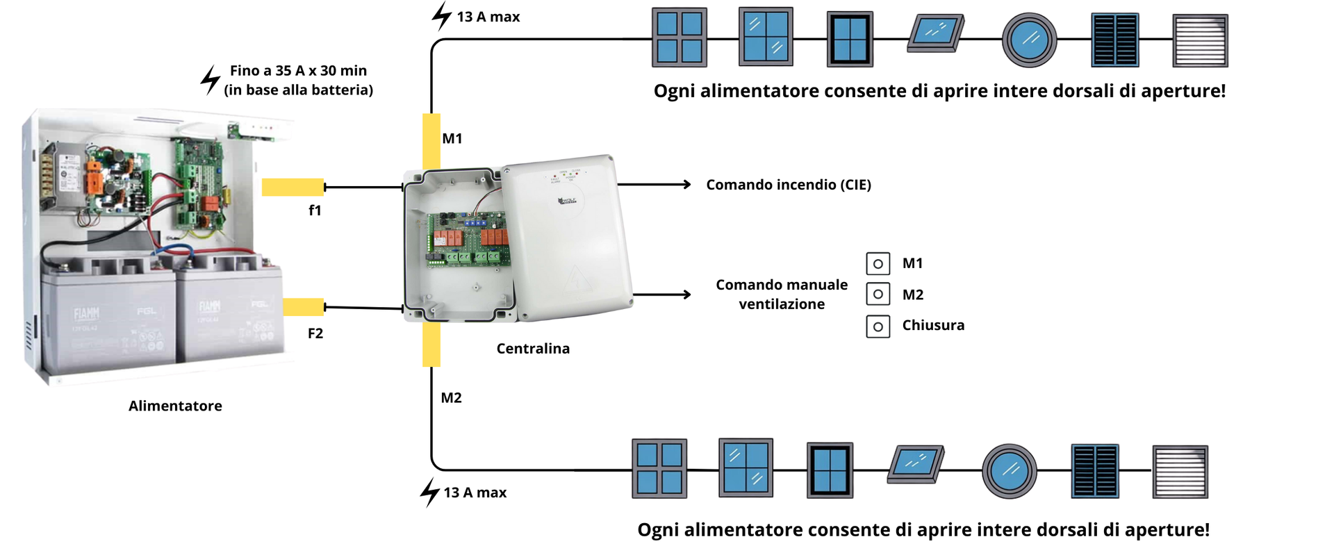 Infografica Evacuazione fumo calore